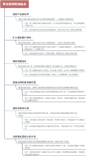联合促销的优缺点