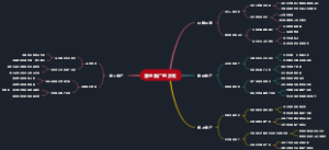 营业推广的方式