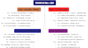 警惕薄利多销四大陷阱