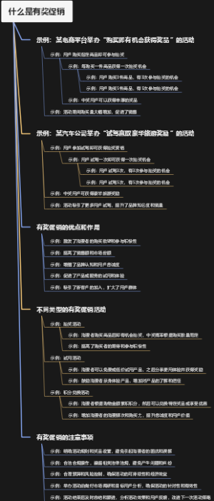 什么是有奖促销