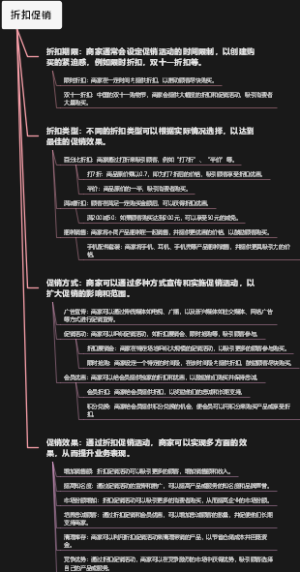 折扣促销