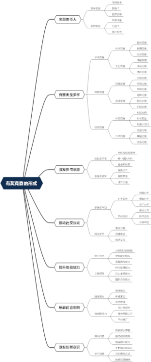 有奖竞赛的形式