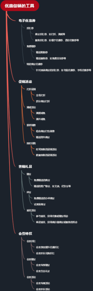 优惠促销的工具