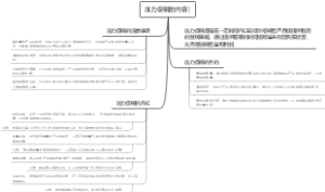 压力促销的内容[