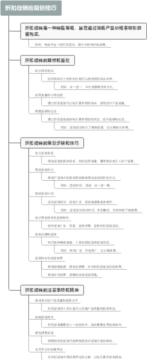 折扣促销的策划技巧