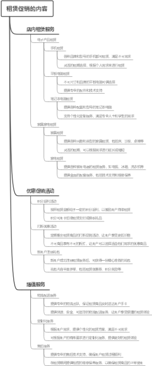 租赁促销的内容