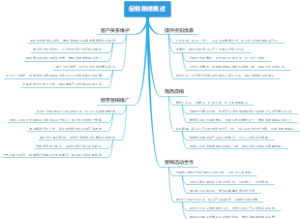 促销策略概述
