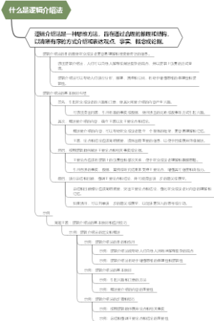 什么是逻辑介绍法