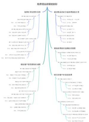 免费赠品促销的目标