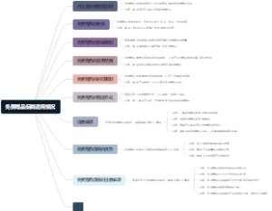 免费赠品促销适用情况