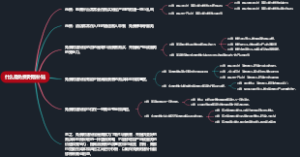 什么是免费附赠补贴