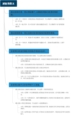 派发的意义