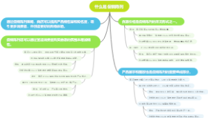 什么是促销陈列