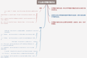 什么是文字图片演示法