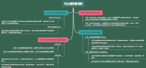 什么是双重分销