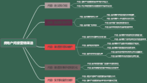 房地产间接营销渠道