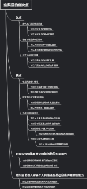 宽渠道的优缺点