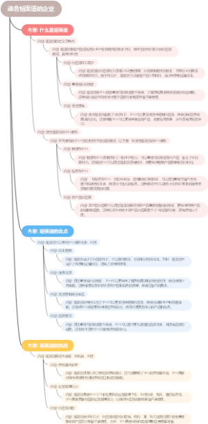 适合短渠道的企业