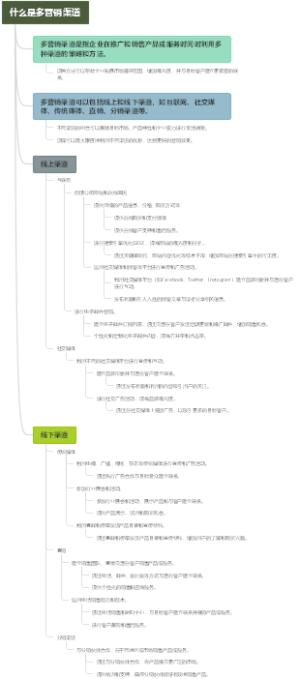 什么是多营销渠道