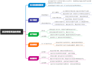 旅游销售渠道的策略