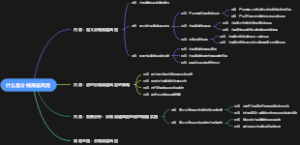 什么是分销渠道风险