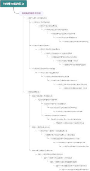中间商市场的定义
