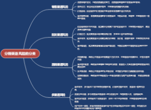分销渠道风险的分类