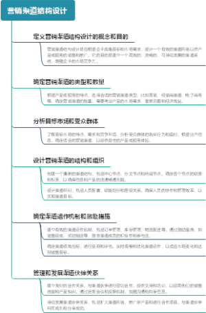 营销渠道结构设计