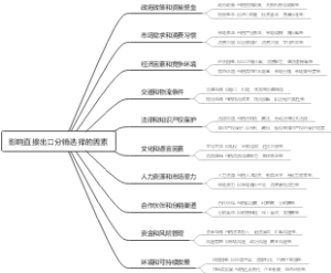 影响直接出口分销选择的因素