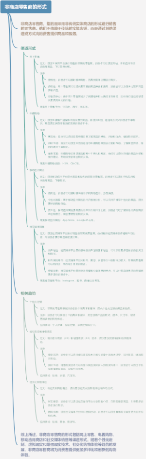 非商店零售商的形式