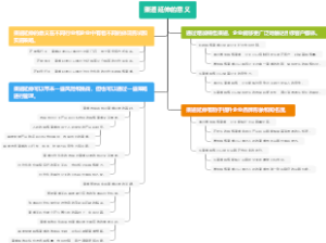 渠道延伸的意义