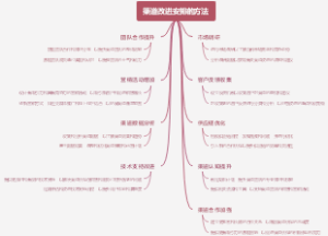 渠道改进安排的方法