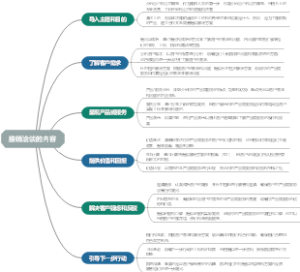 推销洽谈的内容