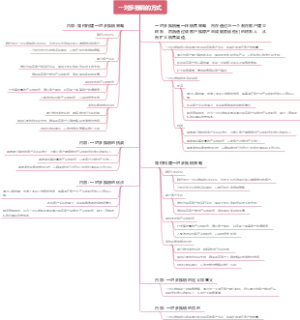 一对多推销的方式