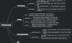 沉默成交法步骤