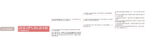 什么是小狗成交法