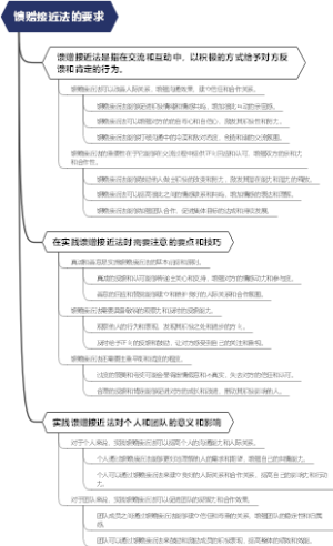 馈赠接近法的要求