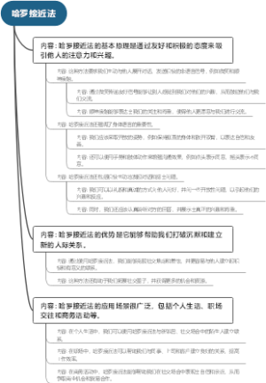 哈罗接近法