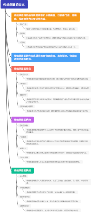传统渠道的定义