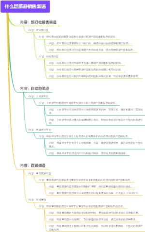 什么是旅游销售渠道