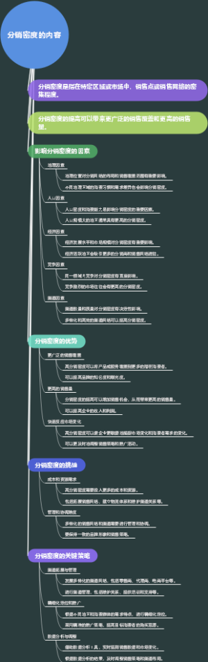 分销密度的内容