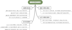 推销接近的原则