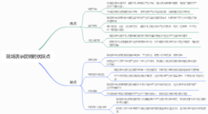 现场演示促销的优缺点