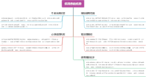 优待券的劣势
