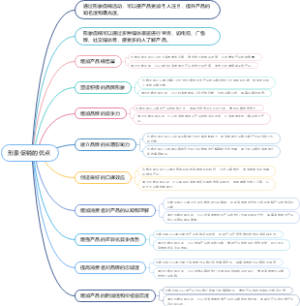形象促销的优点