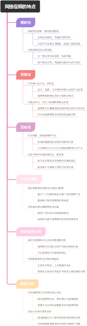 网络促销的特点