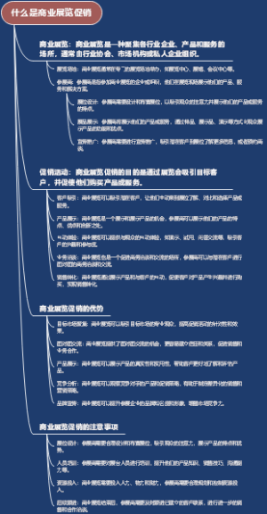 什么是商业展览促销