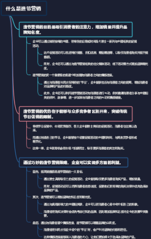 什么是造节营销