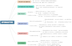 造节营销的造节类型