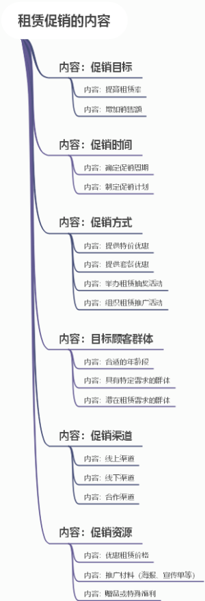 租赁促销的内容